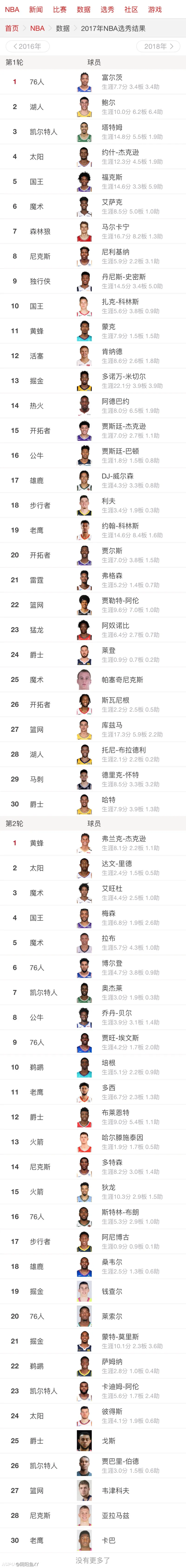 DB体育-关于虎扑选秀报告：小沃尔特-克莱顿，新科MOP&amp;大心脏球员的信息
