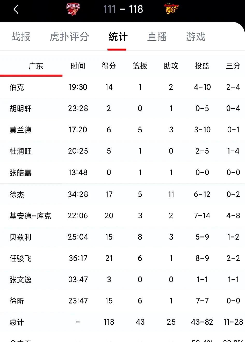 DB体育-广东2米13中锋不自律，浙江签1米94德甲得分王，4将缺(广东省李勇平简历)