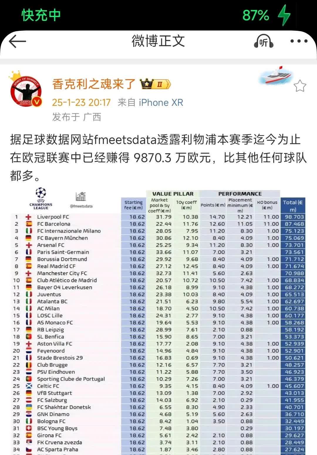 DB体育-7000万VS2500万！利物浦卖中锋开出天价吓退孔蒂，那(500万怎么理财收益高)