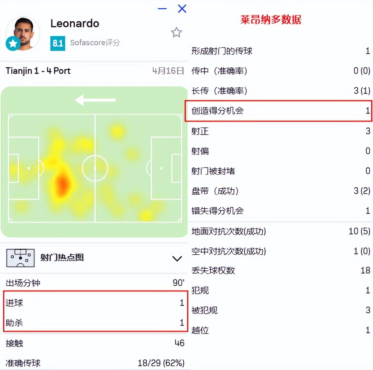 DB体育-海港留用6名外援，莱昂纳多古斯塔沃或只(蓝色监狱莱昂纳多卢纳是谁)