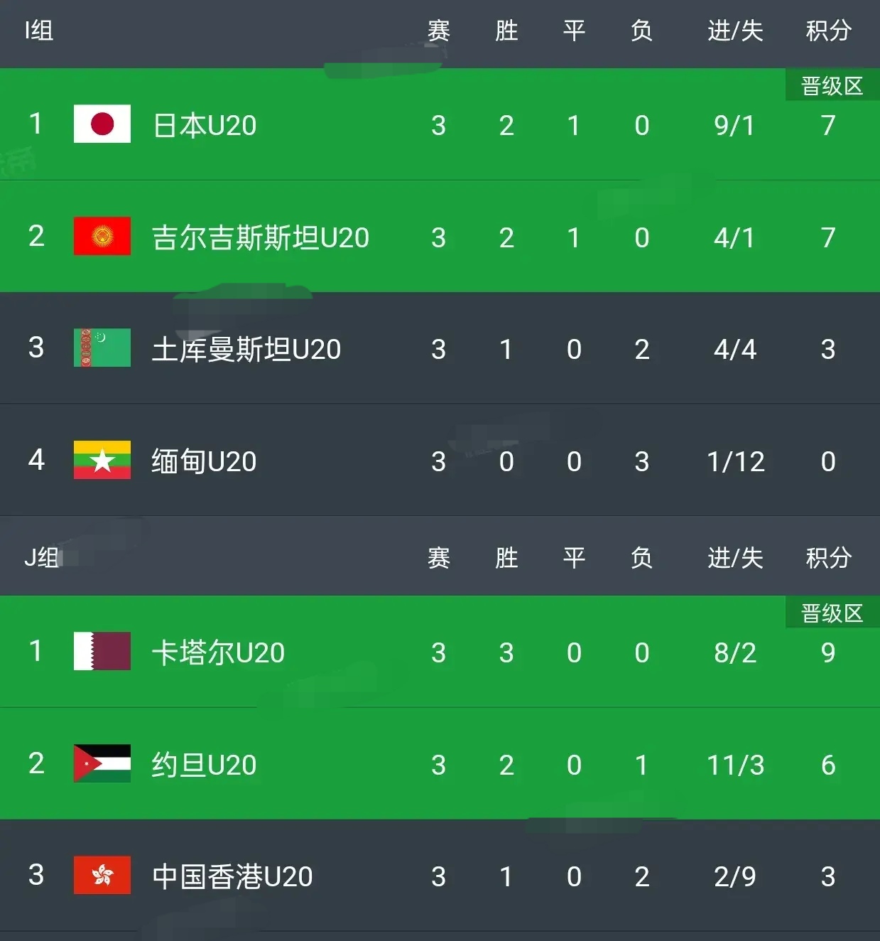 DB体育-卡塔尔队在欧洲预选赛中大获全胜(卡塔尔队在欧洲预选赛中大获全胜的是谁)